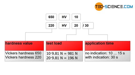 465 hv hardness testing|vickers hardness value interpretation.